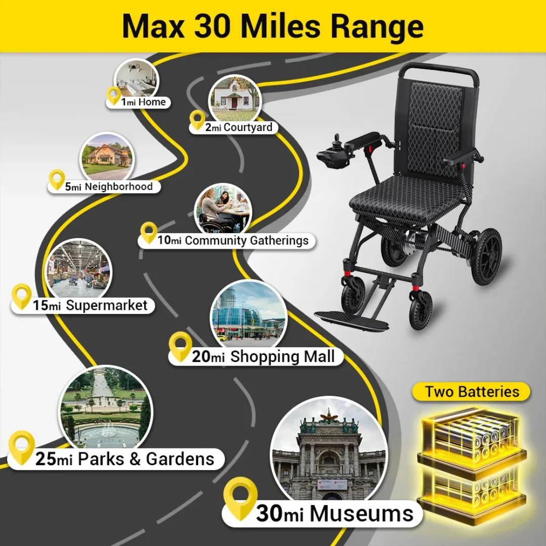 Easwe™ E10 Portable Lightweight Electric Wheelchair - Image 11