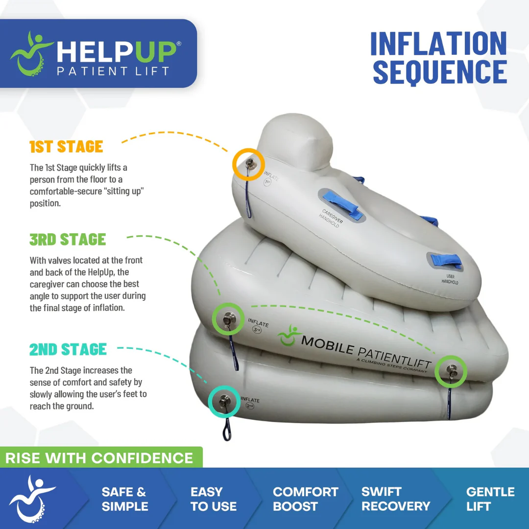 HelpUp Fall Recovery Patient Lift - Safe, Portable Floor Lift Assist Device - Image 3