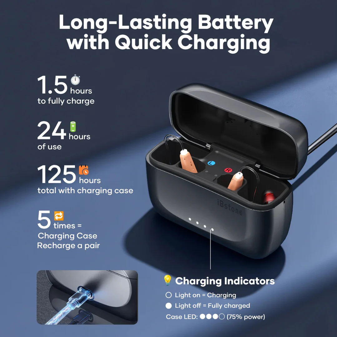 iBstone Edge Waterproof Mini-RIC Hearing Aids - Image 5