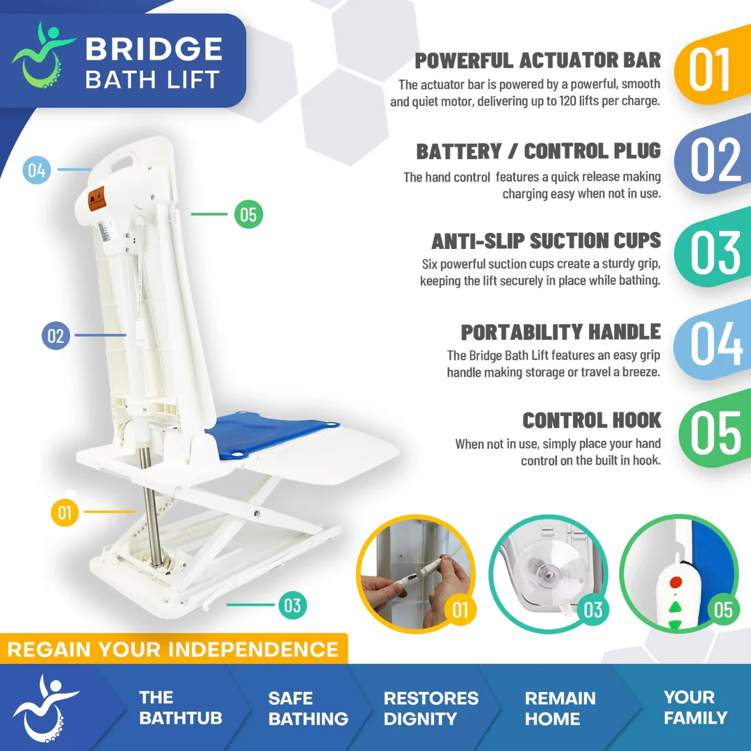 Mobile Patient Lift Bridge Bath Lift and Fall Recovery Lift - Image 5