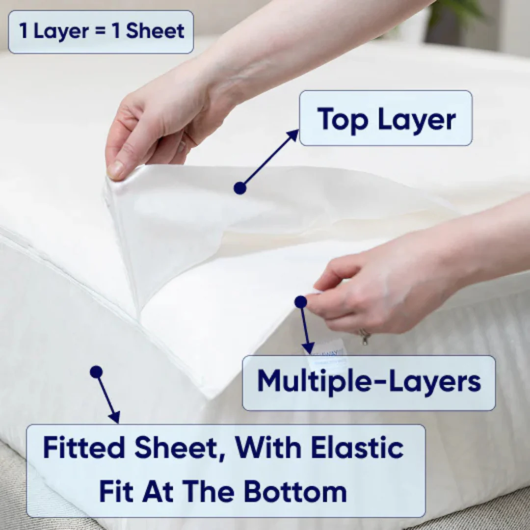 Peelaways Multi-Layer Disposable & Waterproof Fitted Sheets - Image 7