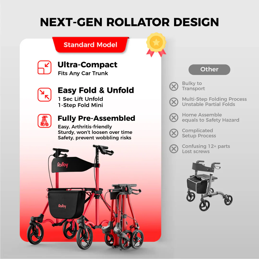 Rolloy Ultra Compact Master Rollator Walker - Image 4