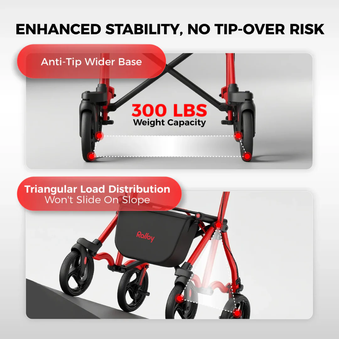 Rolloy Ultra Compact Master Rollator Walker - Image 7
