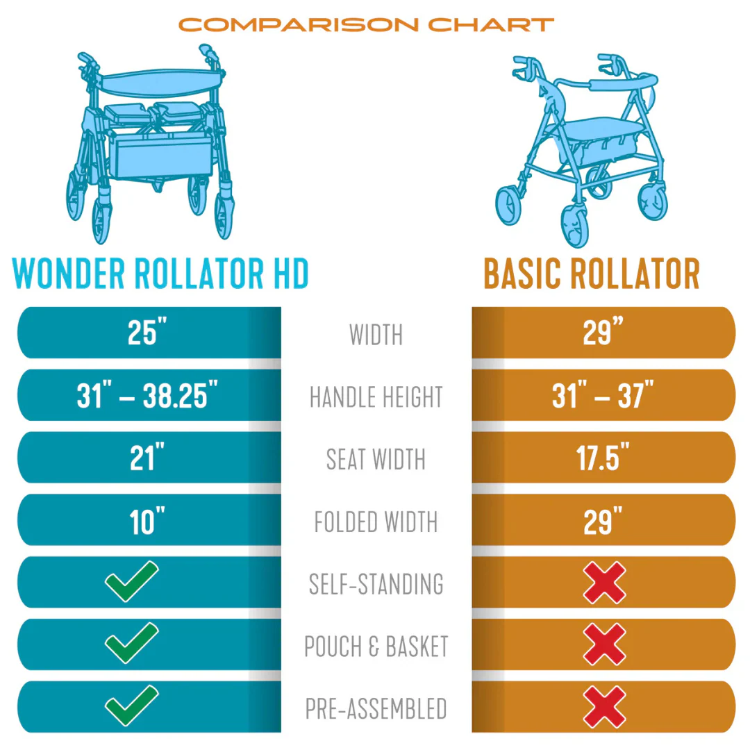 Signature Life Wonder Rollator HD - Portable Bariatric Walker - Image 4