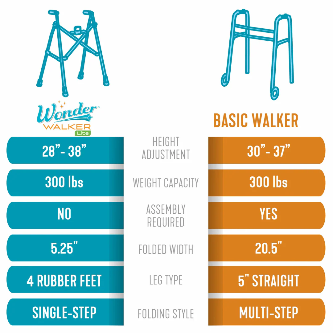 Stander Wonder Walker Lite - Image 10
