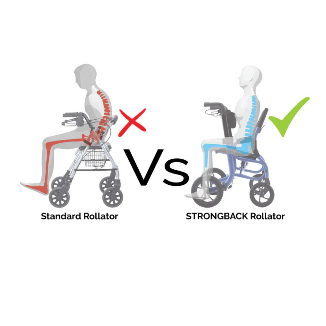 Strongback Mobility SEATA Ergonomic Rollator - Image 6